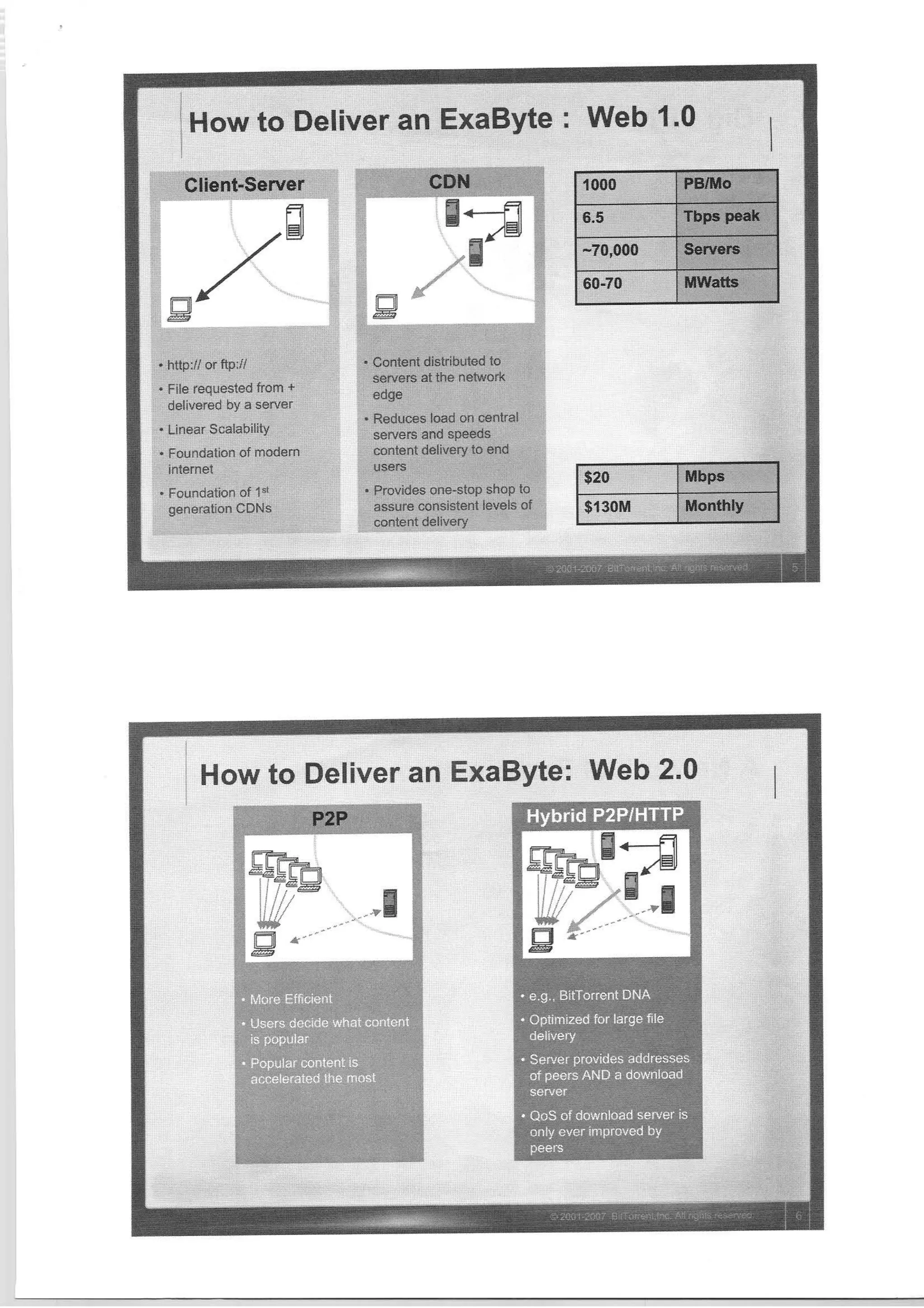 Slides from Web2Expo Tokyo (front side)