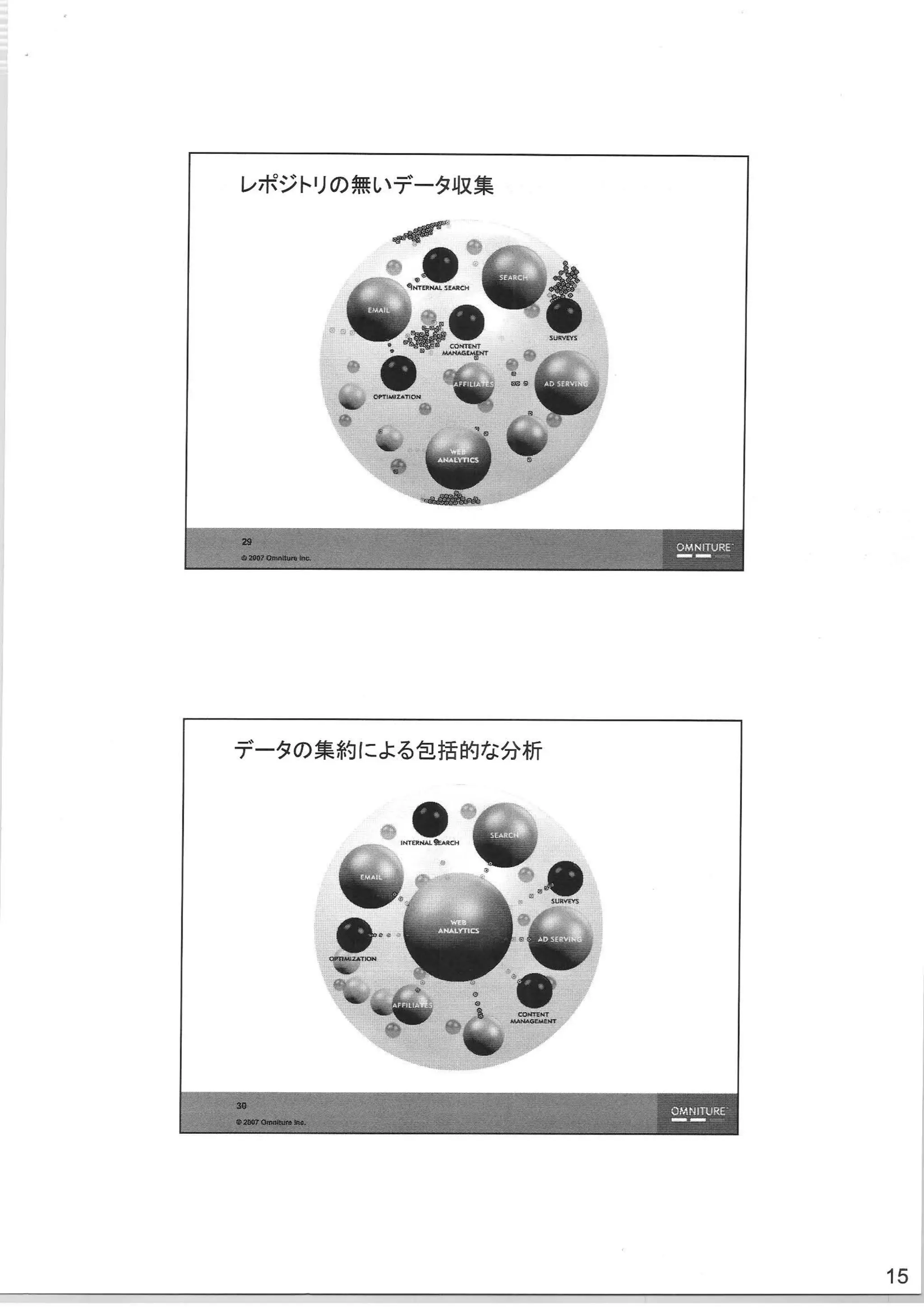 Slides from Web2Expo Tokyo (front side)