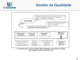 19
Gestão da Qualidade
Fig. Inter-relação entre o conceito da qualidade, Gestão da Qualidade e os elementos que a compõem.
Fonte: Adaptação. Carvalho e Paladini (2012, p. 91).
 