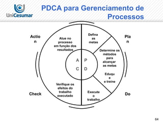 64
PDCA para Gerenciamento de
Processos
P
D
A
C
Pla
n
Do
Actio
n
Check
Defina
as
metas
Determine os
métodos
para
alcançar
as metas
Eduqu
e
e treine
Execute
o
trabalho
Verifique os
efeitos do
trabalho
executado
Atue no
processo
em função dos
resultados
 