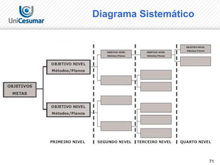 71
Diagrama Sistemático
 