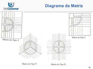 72
Diagrama da Matriz
 