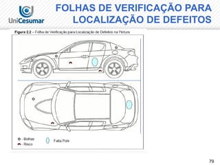 79
FOLHAS DE VERIFICAÇÃO PARA
LOCALIZAÇÃO DE DEFEITOS
 