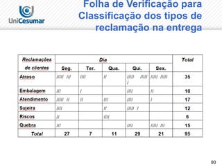 80
Folha de Verificação para
Classificação dos tipos de
reclamação na entrega
 