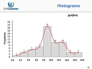 86
Histograma
 