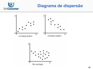88
Diagrama de dispersão
 