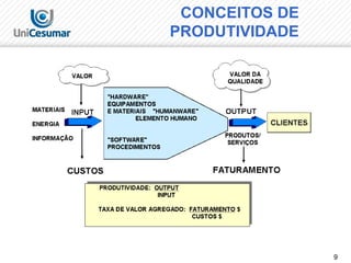 9
CONCEITOS DE
PRODUTIVIDADE
 
