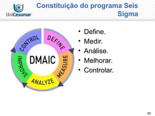99
Constituição do programa Seis
Sigma
• Define.
• Medir.
• Análise.
• Melhorar.
• Controlar.
 