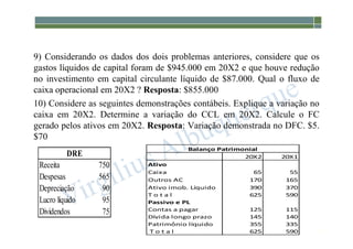 1-102
9) Considerando os dados dos dois problemas anteriores, considere que os
gastos líquidos de capital foram de $945.000 em 20X2 e que houve redução
no investimento em capital circulante líquido de $87.000. Qual o fluxo de
caixa operacional em 20X2 ? Resposta: $855.000
10) Considere as seguintes demonstrações contábeis. Explique a variação no
caixa em 20X2. Determine a variação do CCL em 20X2. Calcule o FC
gerado pelos ativos em 20X2. Resposta: Variação demonstrada no DFC. $5.
$70
Receita 750
Despesas 565
Depreciação 90
Lucro líquido 95
Dividendos 75
DRE 20X2 20X1
Ativo
Caixa 65 55
Outros AC 170 165
Ativo imob. Líquido 390 370
T o t a l 625 590
Passivo e PL
Contas a pagar 125 115
Dívida longo prazo 145 140
Patrimônio líquido 355 335
T o t a l 625 590
Balanço Patrimonial
 