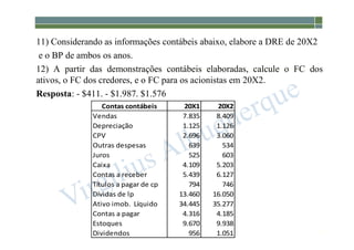 1-103
11) Considerando as informações contábeis abaixo, elabore a DRE de 20X2
e o BP de ambos os anos.
12) A partir das demonstrações contábeis elaboradas, calcule o FC dos
ativos, o FC dos credores, e o FC para os acionistas em 20X2.
Resposta: - $411. - $1.987. $1.576
Contas contábeis 20X1 20X2
Vendas 7.835 8.409
Depreciação 1.125 1.126
CPV 2.696 3.060
Outras despesas 639 534
Juros 525 603
Caixa 4.109 5.203
Contas a receber 5.439 6.127
Títulos a pagar de cp 794 746
Dívidas de lp 13.460 16.050
Ativo imob. Líquido 34.445 35.277
Contas a pagar 4.316 4.185
Estoques 9.670 9.938
Dividendos 956 1.051
 