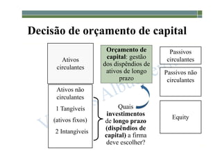 1-12
Decisão de orçamento de capital
Equity
Passivos
circulantes
Passivos não
circulantes
Quais
investimentos
de longo prazo
(dispêndios de
capital) a firma
deve escolher?
Ativos
circulantes
Ativos não
circulantes
1 Tangíveis
(ativos fixos)
2 Intangíveis
Orçamento de
capital: gestão
dos dispêndios de
ativos de longo
prazo
 
