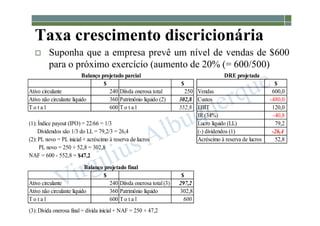 1-155
 Suponha que a empresa prevê um nível de vendas de $600
para o próximo exercício (aumento de 20% (= 600/500)
Taxa crescimento discricionária
$ $ $
Ativo circulante 240 Díivda onerosa total 250 Vendas 600,0
Ativo não circulante líquido 360 Patrimônio líquido (2) 302,8 Custos -480,0
T o t a l 600 T o t a l 552,8 EBIT 120,0
IR (34%) -40,8
(1):Índice payout (IPO) = 22/66 = 1/3 Lucro líquido (LL) 79,2
Dividendos são 1/3 do LL = 79,2/3 = 26,4 (-) dividendos (1) -26,4
(2):PL novo = PL inicial+ acréscimo à reserva de lucros Acréscimo à reserva de lucros 52,8
PL novo = 250 + 52,8 = 302,8
NAF = 600 - 552,8 = $47,2
$ $
Ativo circulante 240 Díivda onerosa total(3) 297,2
Ativo não circulante líquido 360 Patrimônio líquido 302,8
T o t a l 600 T o t a l 600
(3):Dívida onerosa final= dívida inicial+ NAF = 250 + 47,2
Balanço projetado parcial DRE projetada
Balanço projetado final
 