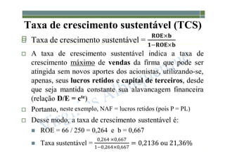 1-161

Taxa de crescimento sustentável (TCS)
neste exemplo, NAF = lucros retidos (pois P = PL)
 