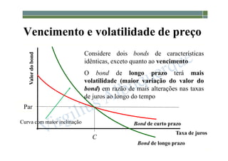 1-187
Vencimento e volatilidade de preço
C
Considere dois bonds de características
idênticas, exceto quanto ao vencimento
O bond de longo prazo terá mais
volatilidade (maior variação do valor do
bond) em razão de mais alterações nas taxas
de juros ao longo do tempo
Taxa de juros
Valor
do
bond
Par
Bond de curto prazo
Bond de longo prazo
Curva com maior inclinação
 