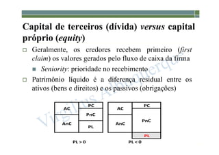 1-54
Capital de terceiros (dívida) versus capital
próprio (equity)
 Geralmente, os credores recebem primeiro (first
claim) os valores gerados pelo fluxo de caixa da firma
 Seniority: prioridade no recebimento
 Patrimônio líquido é a diferença residual entre os
ativos (bens e direitos) e os passivos (obrigações)
PC PC
PL
AnC
PnC
PL > 0 PL < 0
AnC
AC
PnC
PL
AC
 