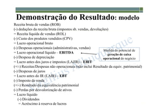 1-59
Demonstração do Resultado: modelo
Receita bruta de vendas (ROB)
(-) deduções da receita bruta (impostos sb. vendas, devoluções)
= Receita líquida de vendas (ROL)
(-) Custo dos produtos vendidos (CPV)
= Lucro operacional bruto
(-) Despesas operacionais (administrativas, vendas)
= Lucro operacional líquido – EBITDA
(-) Despesa de depreciação
= Lucro antes dos juros e impostos (LAJIR) – EBIT
(+/-) Receitas/Despesas não operacionais (não inclui Resultado da equiv. patrimonial)
(-) Despesas de juros
= Lucro antes do IR (LAIR) – EBT
(-) Imposto de renda
(+/-) Resultado da equivalência patrimonial
(-) Perdas por desvalorização de ativos
= Lucro líquido
(-) Dividendos
= Acréscimo à reserva de lucros
Medida do potencial de
geração de caixa
operacional do negócio
 