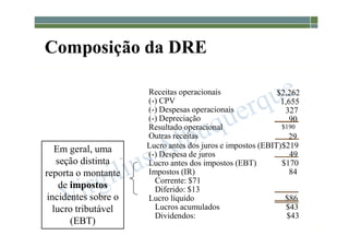 1-68
Composição da DRE
Receitas operacionais
(-) CPV
(-) Despesas operacionais
(-) Depreciação
Resultado operacional
Outras receitas
Lucro antes dos juros e impostos (EBIT)
(-) Despesa de juros
Lucro antes dos impostos (EBT)
Impostos (IR)
Corrente: $71
Diferido: $13
Lucro líquido
Lucros acumulados $43
Dividendos: $43
Em geral, uma
seção distinta
reporta o montante
de impostos
incidentes sobre o
lucro tributável
(EBT)
$2,262
1,655
327
90
$190
29
$219
49
$170
84
$86
 