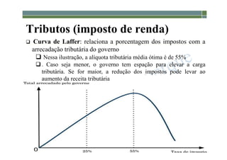 1-73
Tributos (imposto de renda)
 Curva de Laffer: relaciona a porcentagem dos impostos com a
arrecadação tributária do governo
 Nessa ilustração, a alíquota tributária média ótima é de 55%
. Caso seja menor, o governo tem espação para elevar a carga
tributária. Se for maior, a redução dos impostos pode levar ao
aumento da receita tributária
 