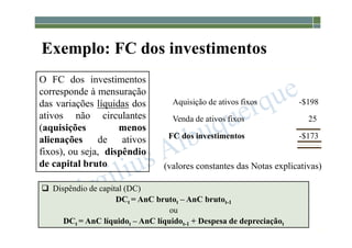 1-92
Exemplo: FC dos investimentos
O FC dos investimentos
corresponde à mensuração
das variações líquidas dos
ativos não circulantes
(aquisições menos
alienações de ativos
fixos), ou seja, dispêndio
de capital bruto
Aquisição de ativos fixos
Venda de ativos fixos
FC dos investimentos
-$198
25
-$173
(valores constantes das Notas explicativas)
 Dispêndio de capital (DC)
DCt = AnC brutot – AnC brutot-1
ou
DCt = AnC líquidot – AnC líquidot-1 + Despesa de depreciaçãot
 