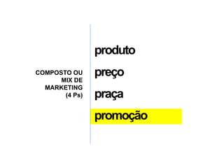 produto
preço
praça
promoção
COMPOSTO OU
MIX DE
MARKETING
(4 Ps)
produto
preço
praça
 