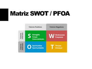 Matriz SWOT / PFOA
Potencialidades
 