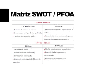 Matriz SWOT / PFOA
Potencialidades
 