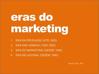 eras do
marketing
1. ERA DA PRODUÇÃO (ATÉ 1920)
2. ERA DAS VENDAS (1920-1950)
3. ERA DO MARKETING (DESDE 1950)
4. ERA RELACIONAL (DESDE 1990)
Boone; Kurtz, 2012
 