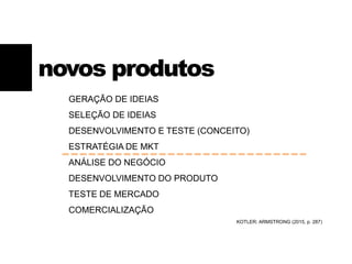novos produtos
GERAÇÃO DE IDEIAS
SELEÇÃO DE IDEIAS
DESENVOLVIMENTO E TESTE (CONCEITO)
ESTRATÉGIA DE MKT
ANÁLISE DO NEGÓCIO
DESENVOLVIMENTO DO PRODUTO
TESTE DE MERCADO
COMERCIALIZAÇÃO
KOTLER; ARMSTRONG (2015, p. 287)
 