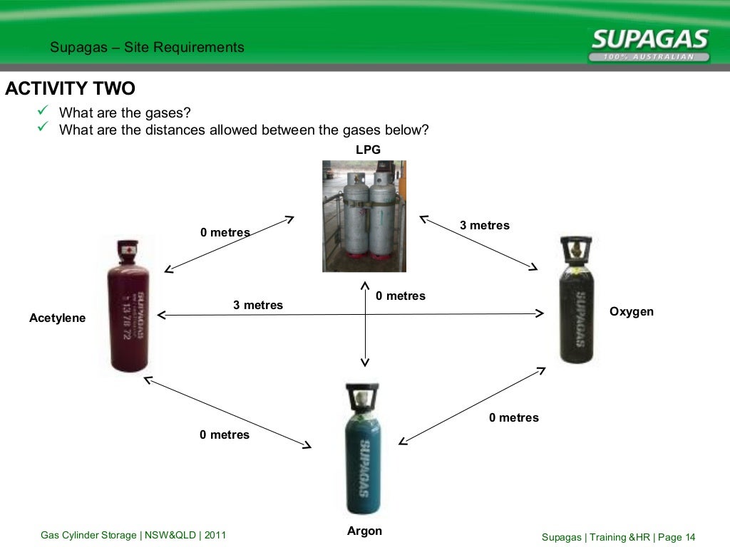 Slides Gas Cylinder Storage V1.3