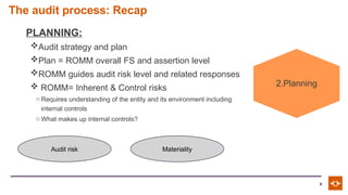 Slides - Gathering Audit Evidence 2025 (2).pptx