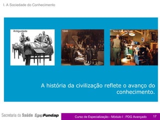 I. A Sociedade do Conhecimento A história da civilização reflete o avanço do conhecimento. 1846 Nos dias de hoje Antiguidade 