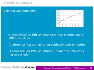 O peso físico do PIB americano é hoje idêntico ao de 100 anos atrás. O valor real do PIB, no entanto, aumentou 20 vezes nesse período. A diferença fica por conta do conhecimento embutido. I. A Sociedade do Conhecimento Valor do Conhecimento 