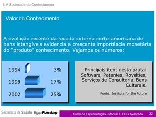 Valor do Conhecimento A evolução recente da receita externa norte-americana de bens intangíveis evidencia a crescente importância monetária do “produto” conhecimento. Vejamos os números: I. A Sociedade do Conhecimento 1994 3% 1999 17% 2002 25% Principais itens desta pauta: Software, Patentes, Royalties, Serviços de Consultoria, Bens Culturais. Fonte: Institute for the Future 
