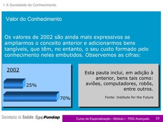 Os valores de 2002 são ainda mais expressivos se ampliarmos o conceito anterior e adicionarmos bens tangíveis, que têm, no entanto, o seu custo formado pelo conhecimento neles embutidos. Observemos as cifras: I. A Sociedade do Conhecimento Valor do Conhecimento Esta pauta inclui, em adição à anterior, bens tais como: aviões, computadores, robôs, entre outros. Fonte: Institute for the Future 70% 2002 25% 