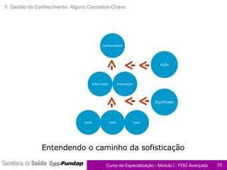 II. Gestão do Conhecimento: Alguns Conceitos-Chave Entendendo o caminho da sofisticação Conhecimento Dado Dado Dado Informação Informação Ação Significado 