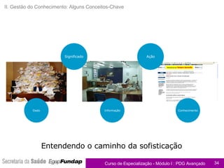 II. Gestão do Conhecimento: Alguns Conceitos-Chave Entendendo o caminho da sofisticação Conhecimento Informação Dado Significado Ação 