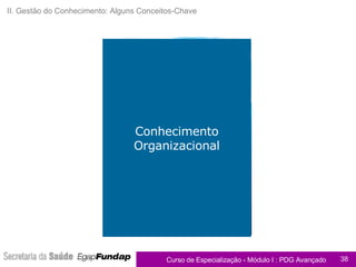 II. Gestão do Conhecimento: Alguns Conceitos-Chave Conhecimento Explícito Conhecimento Tácito Conhecimento Organizacional 