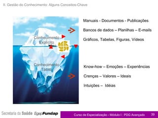 II. Gestão do Conhecimento: Alguns Conceitos-Chave Conhecimento Explícito Conhecimento Tácito Manuais - Documentos - Publicações  Bancos de dados – Planilhas – E-mails Gráficos, Tabelas, Figuras, Vídeos  Know-how – Emoções – Experiências Crenças – Valores – Ideais Intuições –  Idéias 