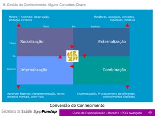 Conversão do Conhecimento II. Gestão do Conhecimento: Alguns Conceitos-Chave Socialização Internalização Externalização Combinação Tácito De Explícito Em Tácito Explícito Metáforas, analogias, conceitos, hipóteses, modelos Mestre – Aprendiz: Observação, Imitação e Prática Aprender Fazendo: reexperimentação, novos modelos mentais, know-how Sistematização, Processamento de diferentes conhecimentos explícitos 