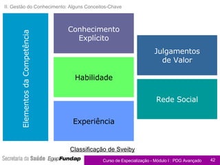 II. Gestão do Conhecimento: Alguns Conceitos-Chave Classificação de Sveiby Habilidade Conhecimento Explícito Experiência Julgamentos de Valor Rede Social Elementos da Competência 