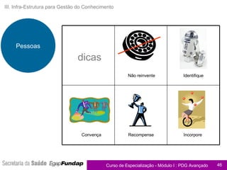 dicas III. Infra-Estrutura para Gestão do Conhecimento Pessoas Não reinvente Recompense Convença Incorpore Identifique 