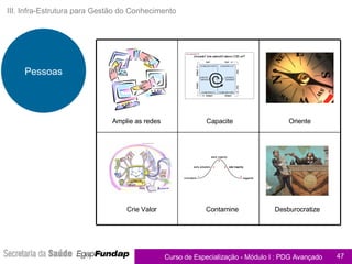 III. Infra-Estrutura para Gestão do Conhecimento Pessoas Capacite Crie Valor Contamine Amplie as redes Oriente Desburocratize 