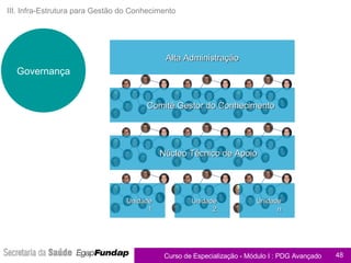 III. Infra-Estrutura para Gestão do Conhecimento Governança Alta Administração Comitê Gestor do Conhecimento Núcleo Técnico de Apoio Unidade 1 Unidade 2 Unidade n 