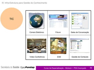 III. Infra-Estrutura para Gestão do Conhecimento TIC Correio Eletrônico Fórum Salas de Conversação Vídeo Conferência EAD Gestão de Conteúdo 
