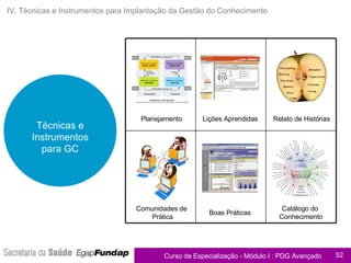 IV. Técnicas e Instrumentos para Implantação da Gestão do Conhecimento Técnicas e Instrumentos para GC Planejamento Comunidades de  Prática Lições Aprendidas Boas Práticas Catálogo do  Conhecimento Relato de Histórias 
