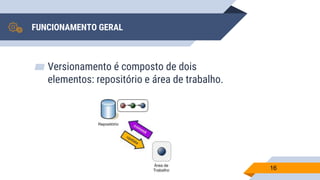 FUNCIONAMENTO GERAL
▰ Versionamento é composto de dois
elementos: repositório e área de trabalho.
16
 