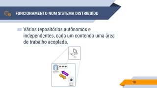FUNCIONAMENTO NUM SISTEMA DISTRIBUÍDO
▰ Vários repositórios autônomos e
independentes, cada um contendo uma área
de trabalho acoplada.
18
 