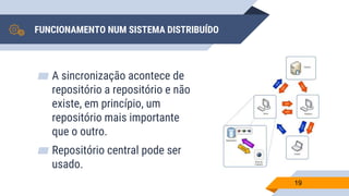 FUNCIONAMENTO NUM SISTEMA DISTRIBUÍDO
▰ A sincronização acontece de
repositório a repositório e não
existe, em princípio, um
repositório mais importante
que o outro.
▰ Repositório central pode ser
usado.
19
 