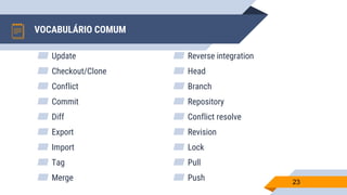 VOCABULÁRIO COMUM
▰ Update
▰ Checkout/Clone
▰ Conflict
▰ Commit
▰ Diff
▰ Export
▰ Import
▰ Tag
▰ Merge
▰ Reverse integration
▰ Head
▰ Branch
▰ Repository
▰ Conflict resolve
▰ Revision
▰ Lock
▰ Pull
▰ Push 23
 