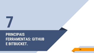 PRINCIPAIS
FERRAMENTAS: GITHUB
E BITBUCKET.
34
7
 